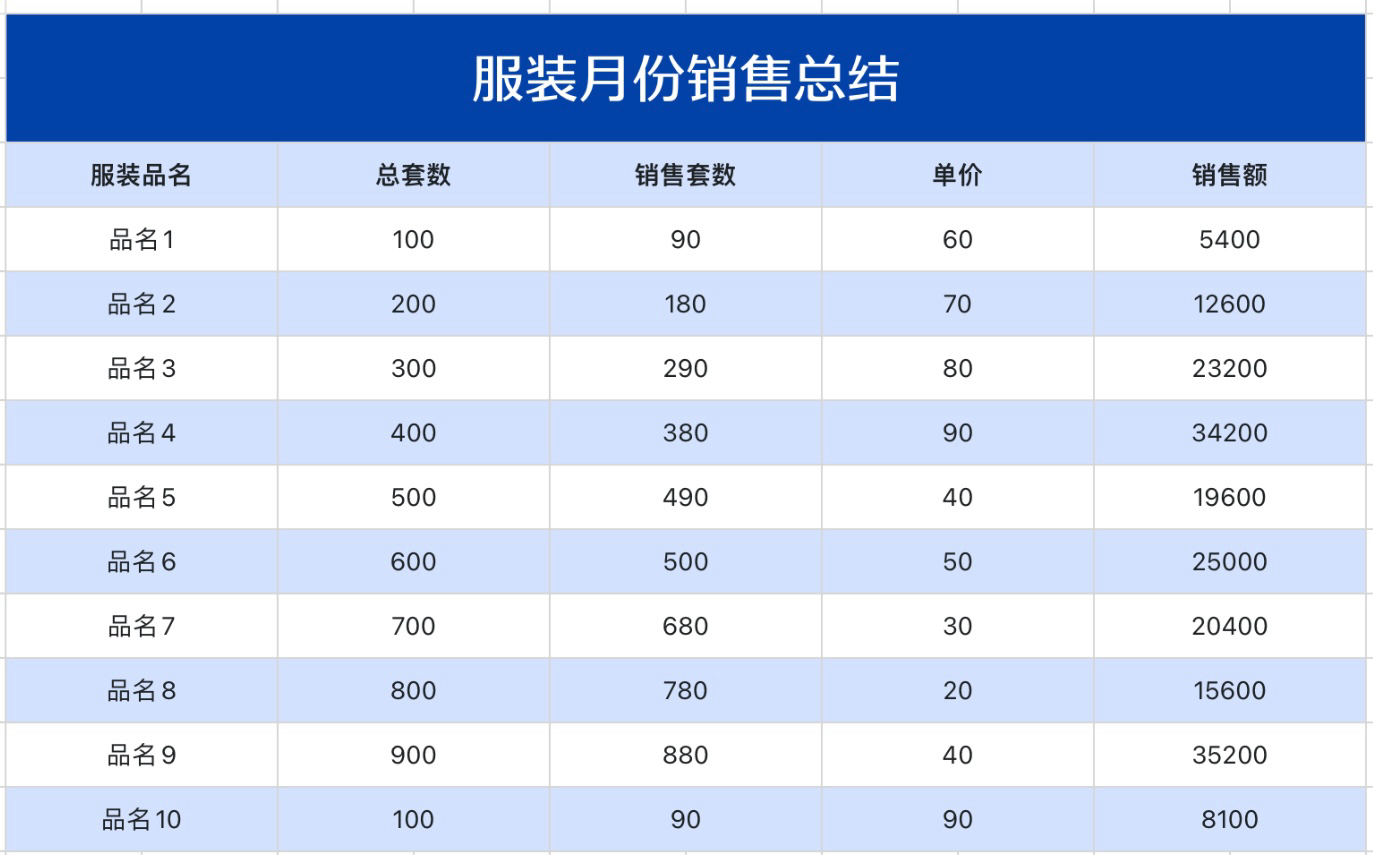 服装月份销售总结