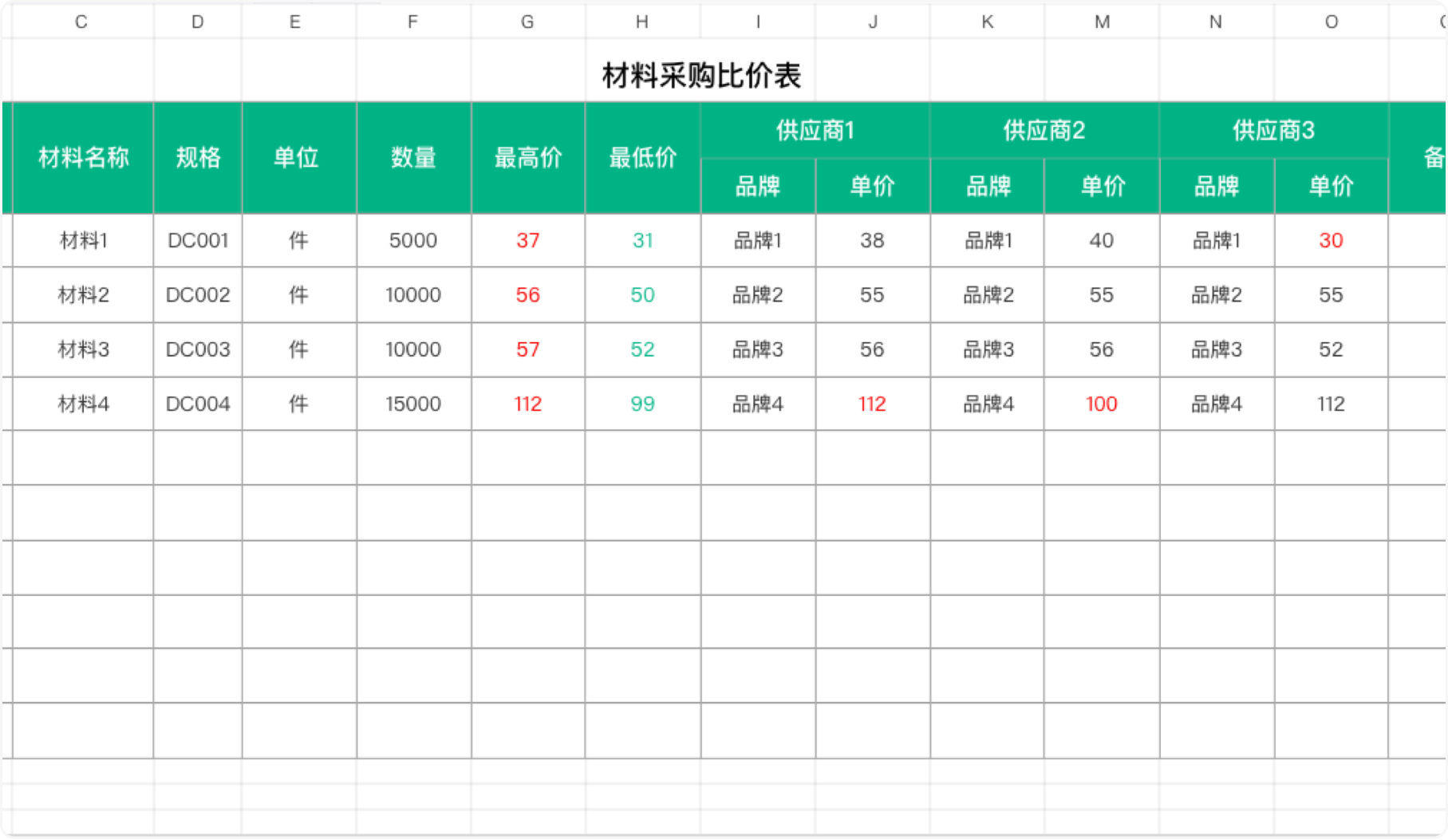 材料采购比价表
