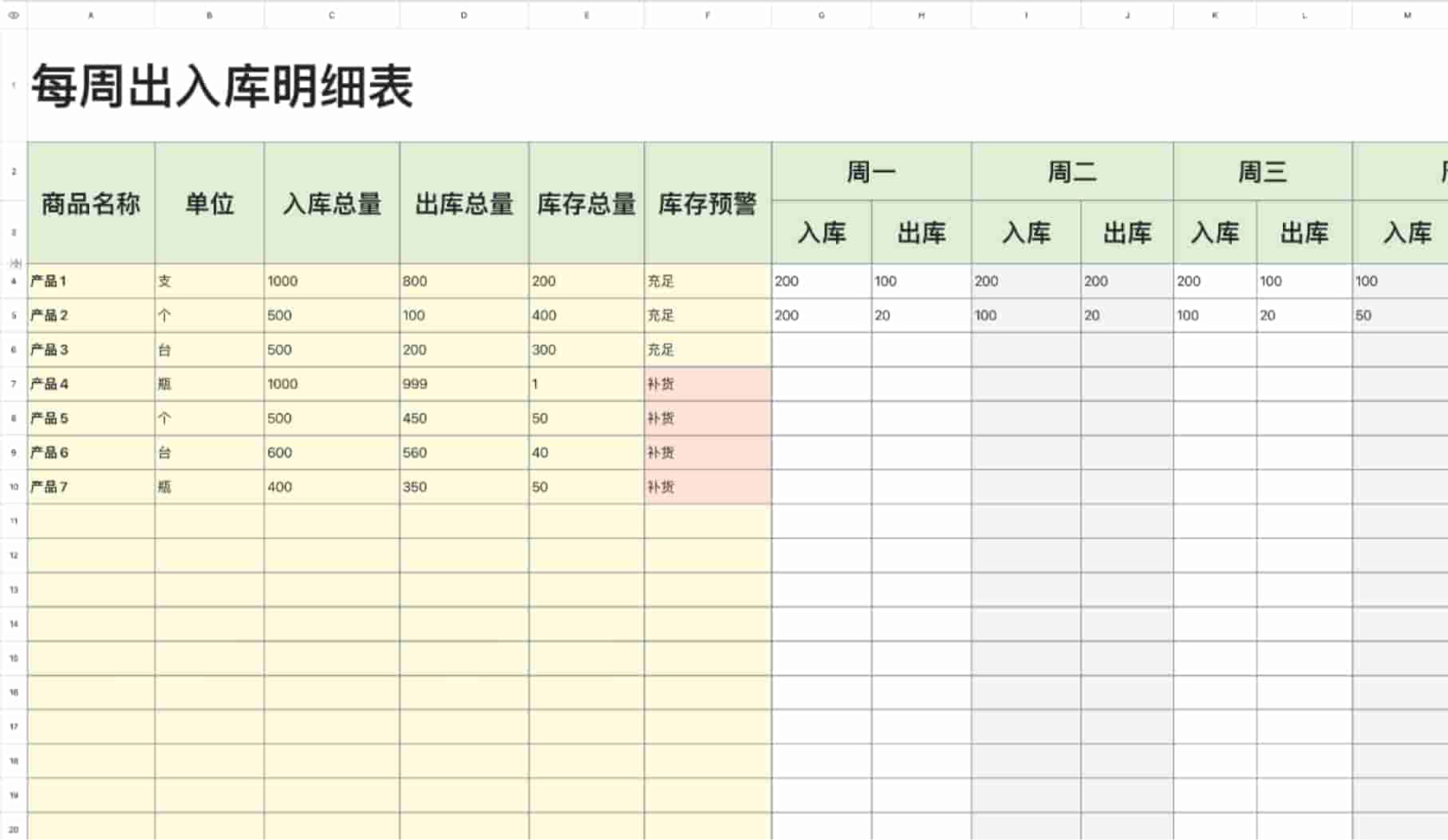 每周出入库明细表