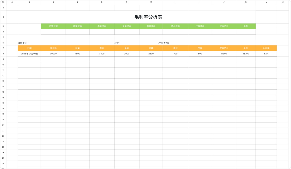 毛利率分析表