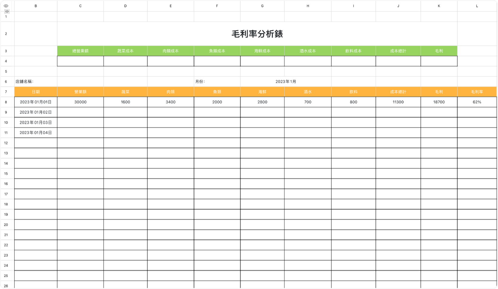毛利率分析表