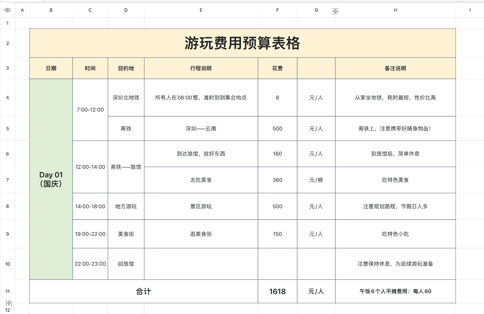游玩费用预算表