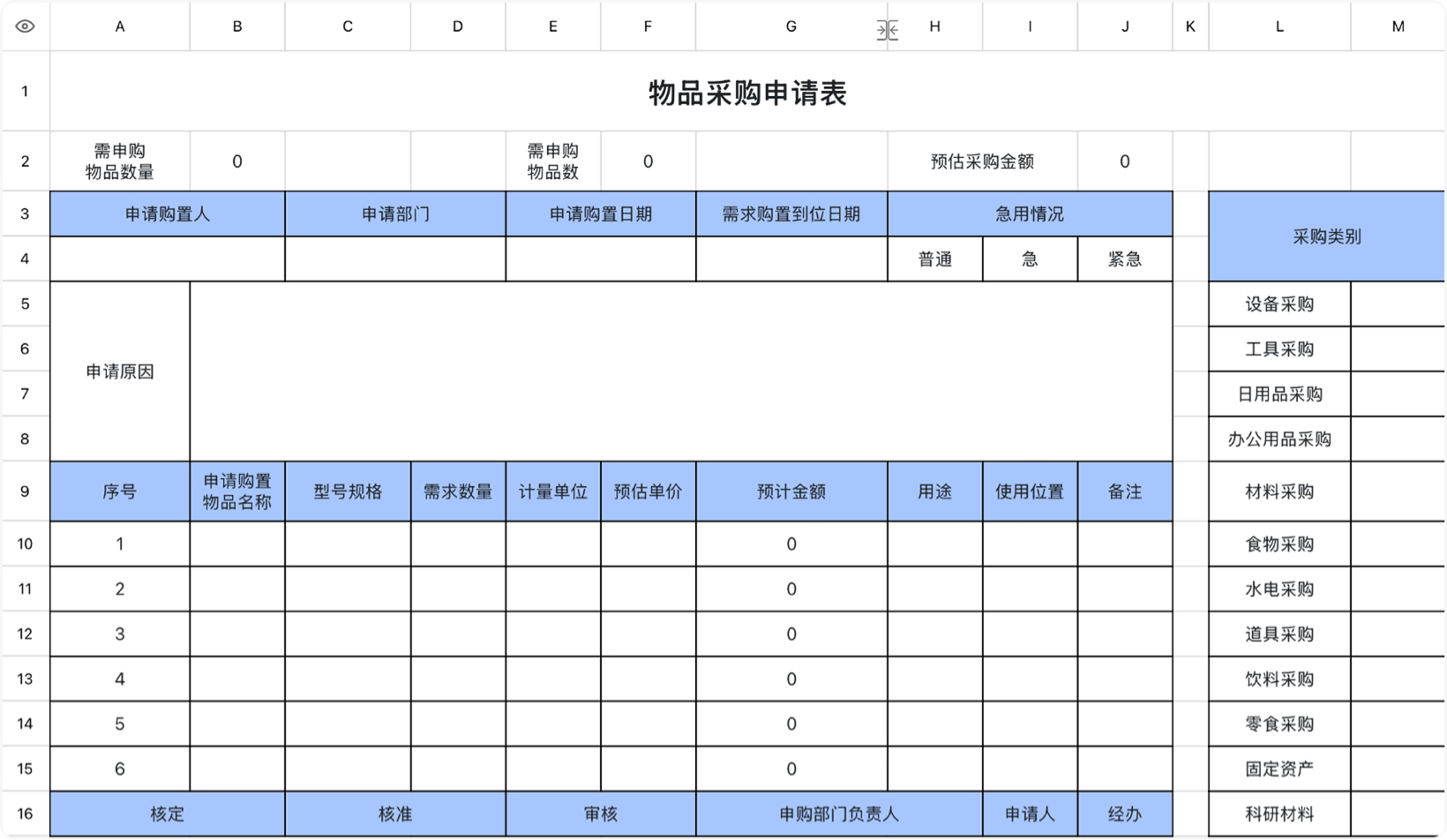 物品采购申请表