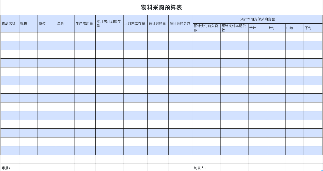 物料采购预算表