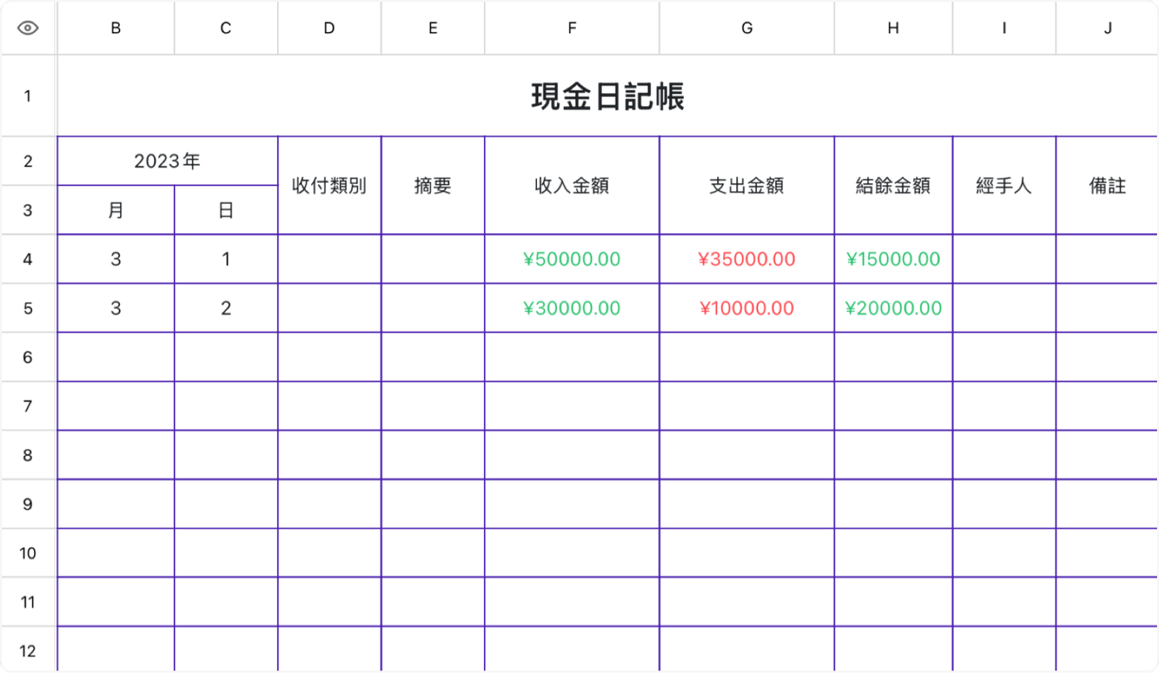 现金日记账