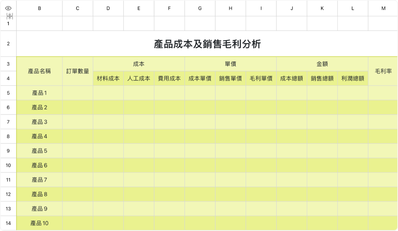 產品成本及銷售毛利分析