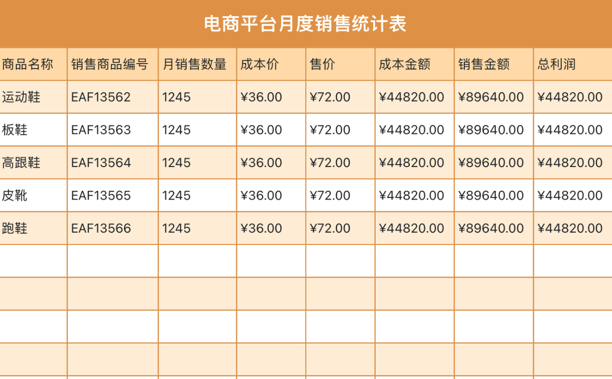 电商平台月度销售统计表
