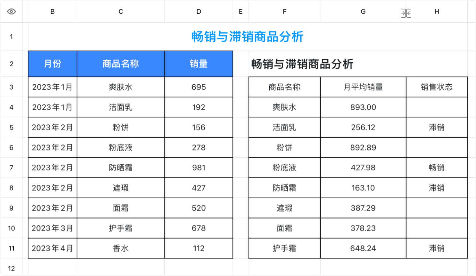 畅销与滞销商品分析