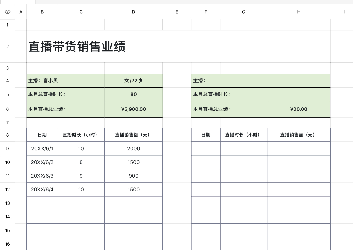 直播带货销售业绩