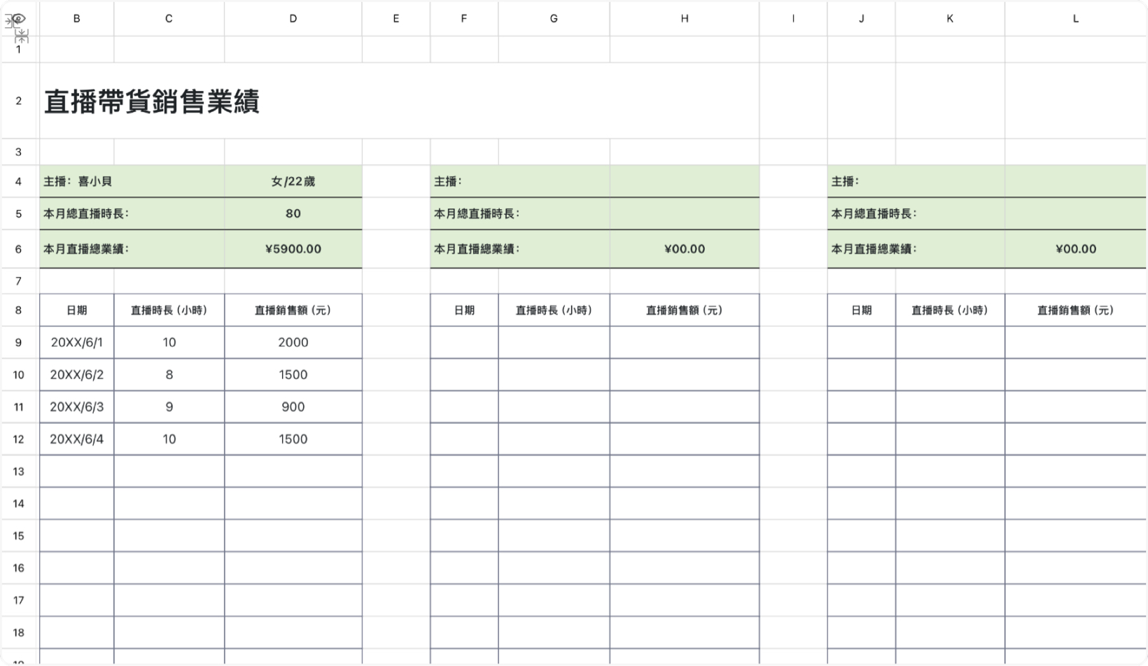 直播帶貨銷售業績