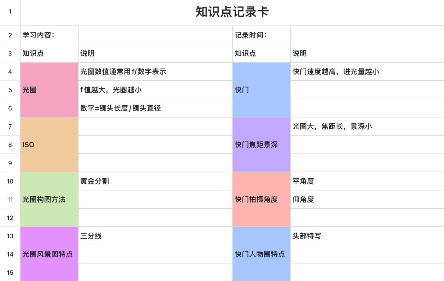 知识点记录表