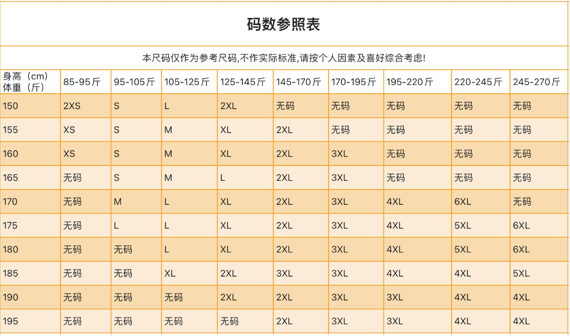 码数参照表