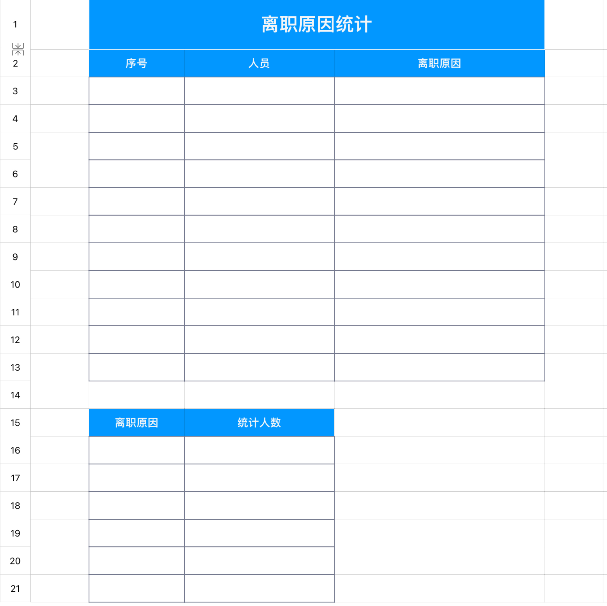 离职原因统计