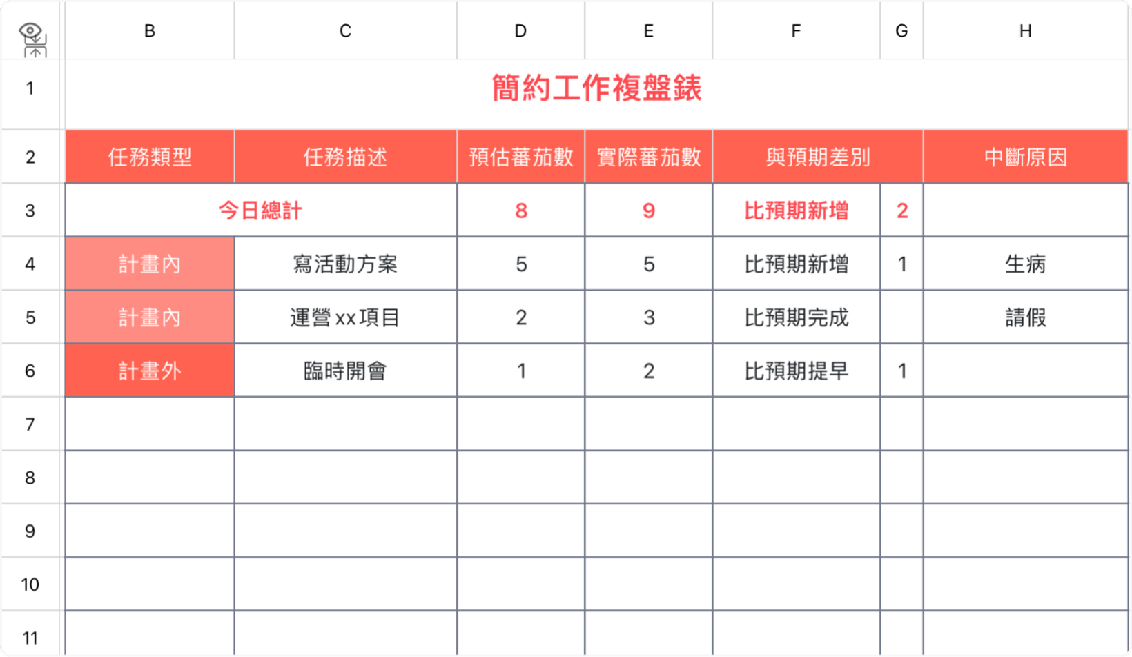 簡約工作複盤錶