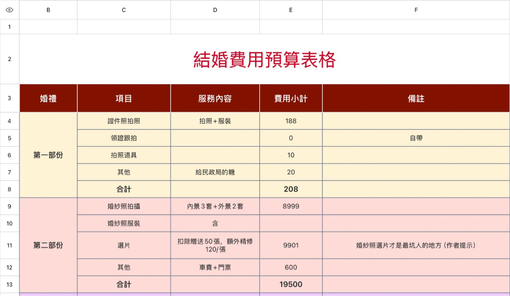 结婚费用预算表