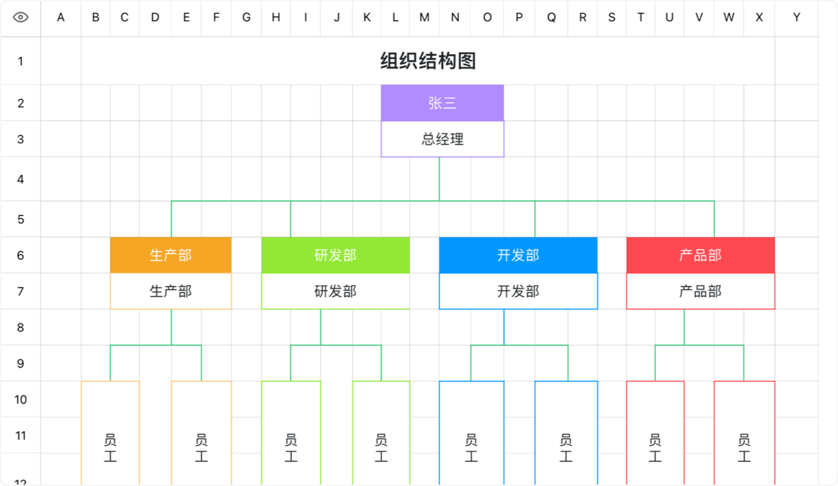 组织结构图