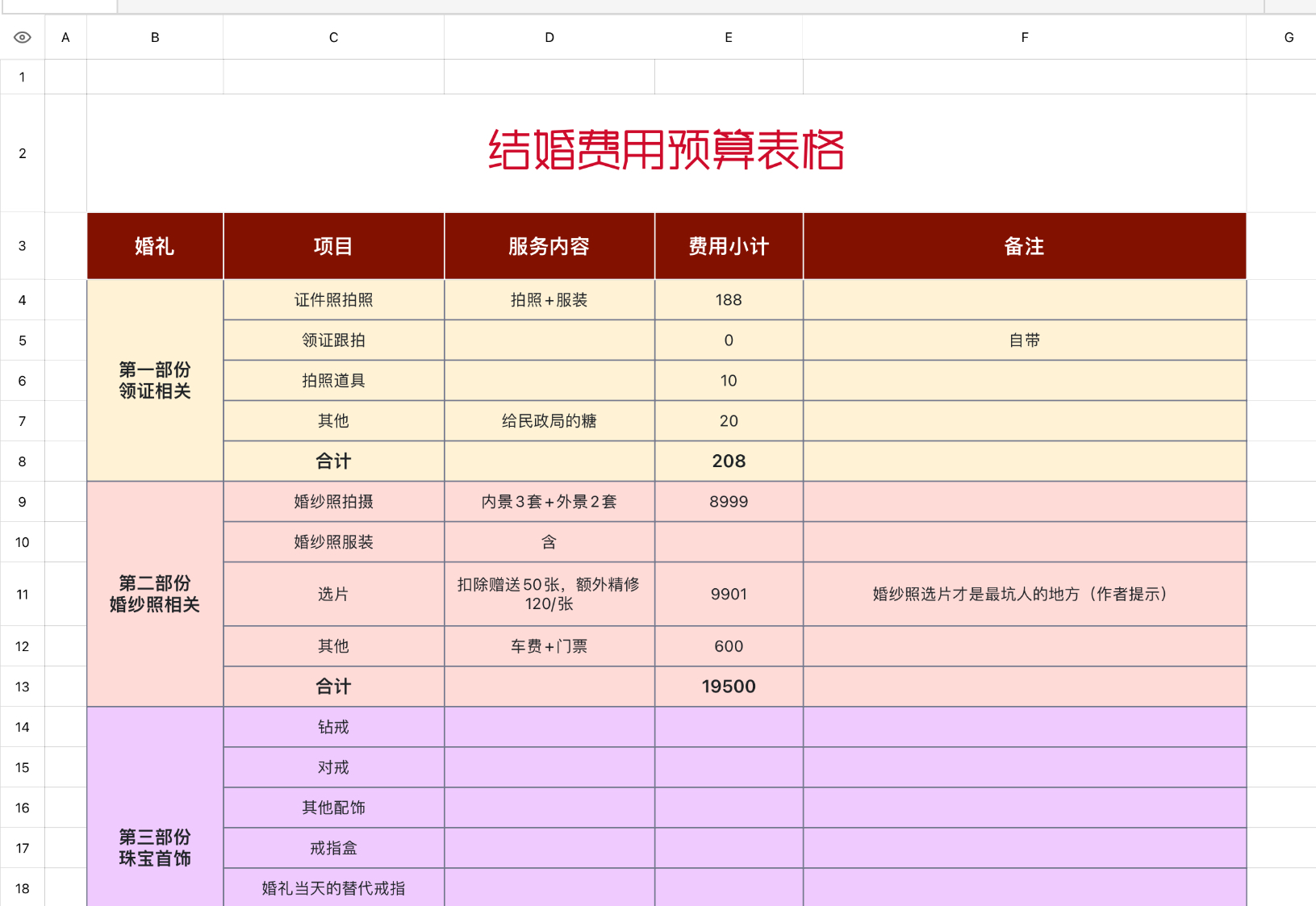 结婚费用预算表