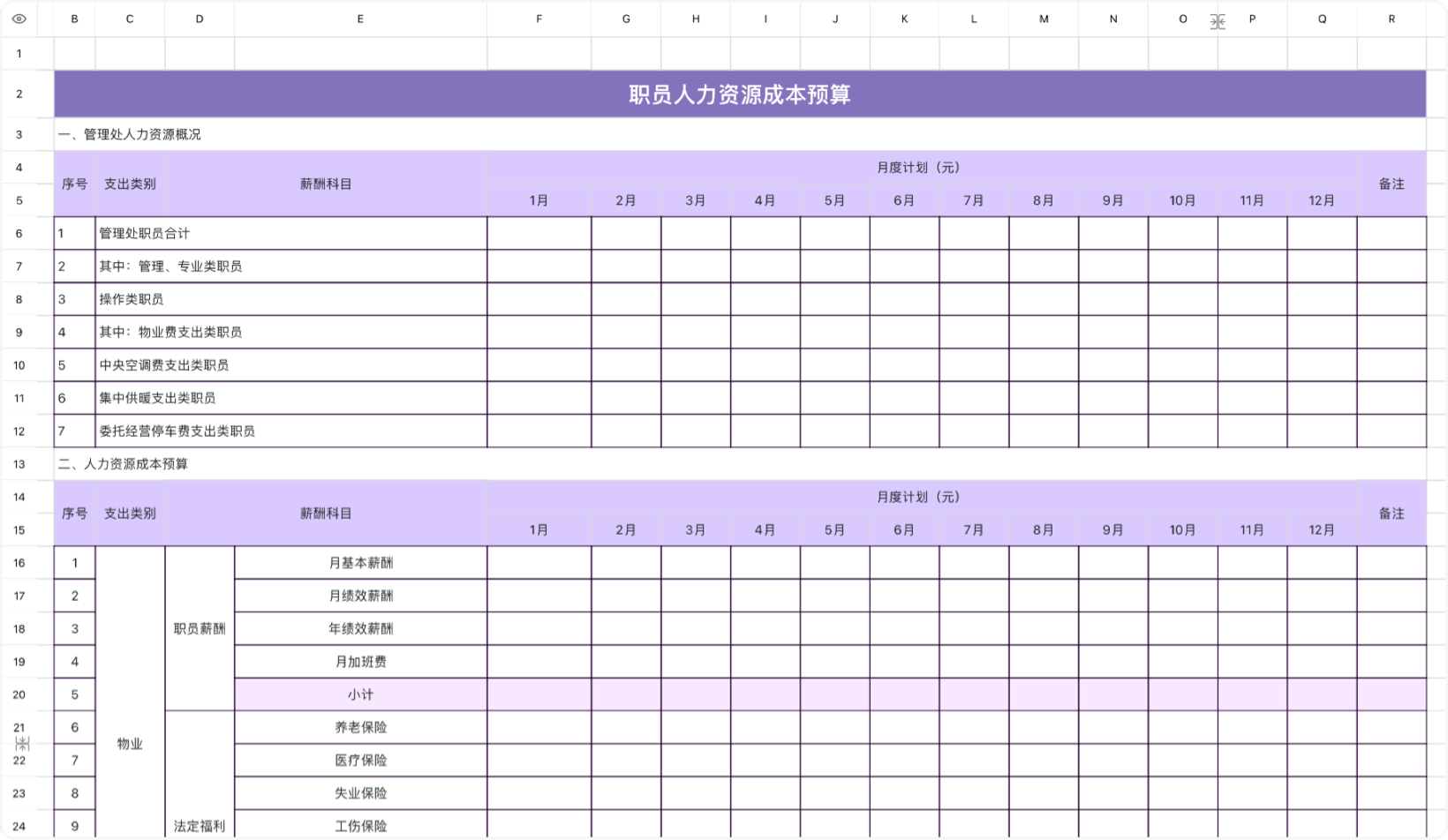 职员人力资源成本预算