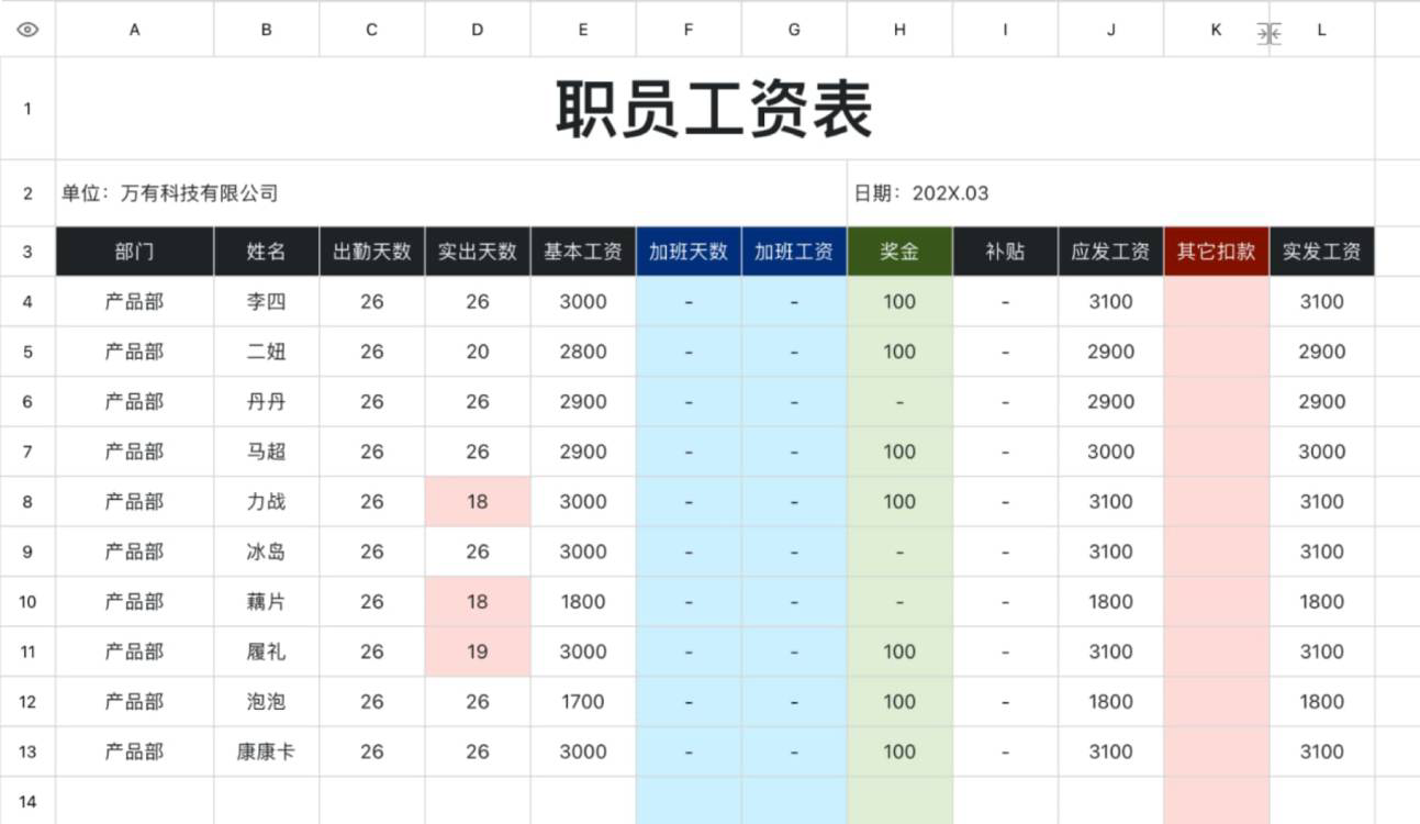 职工工资表