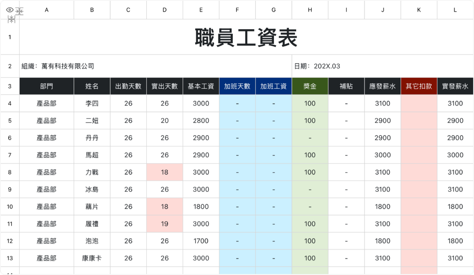職工工資表