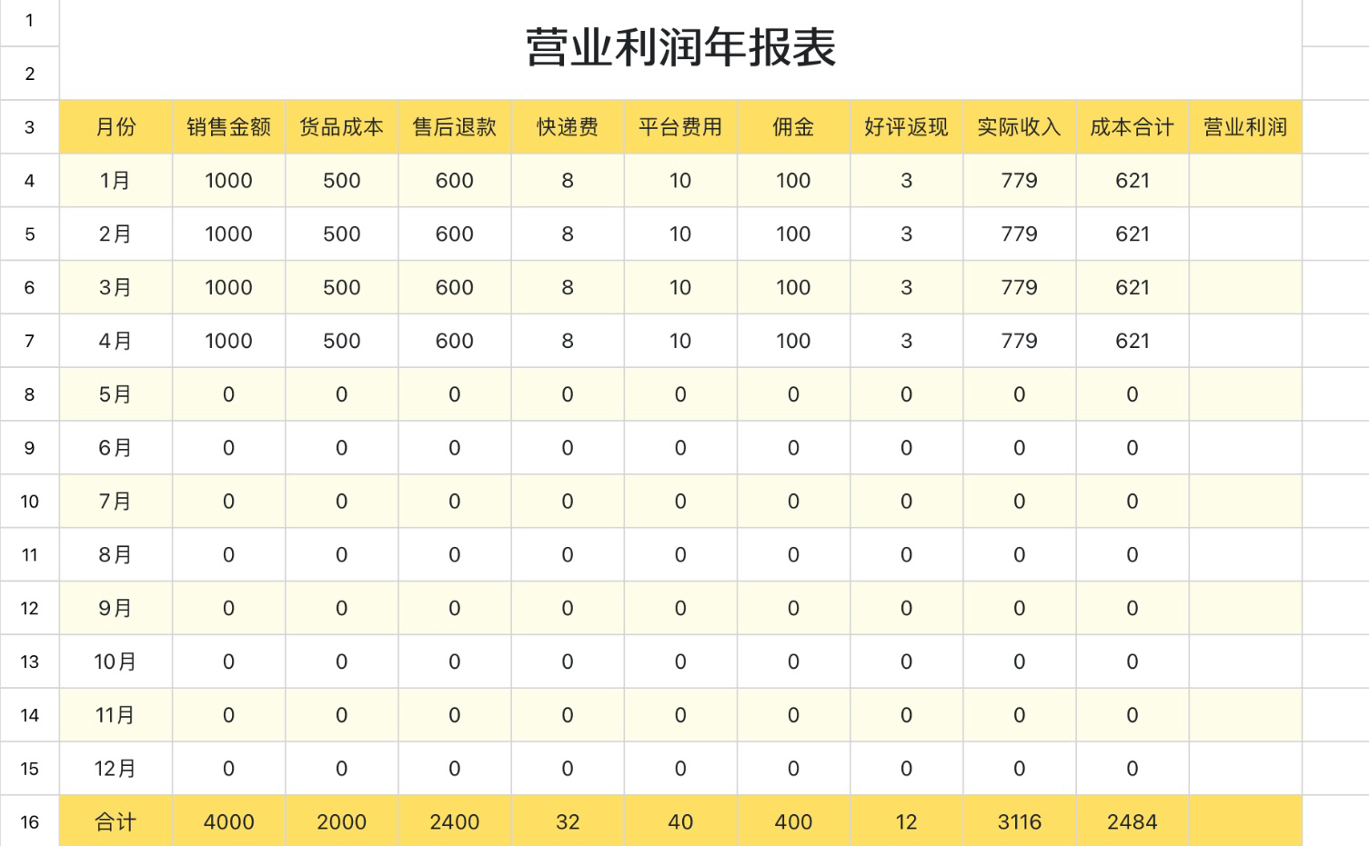 营业利润年报表