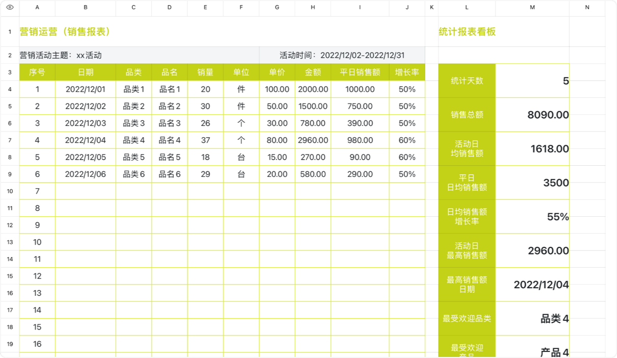 营销运营销售报表