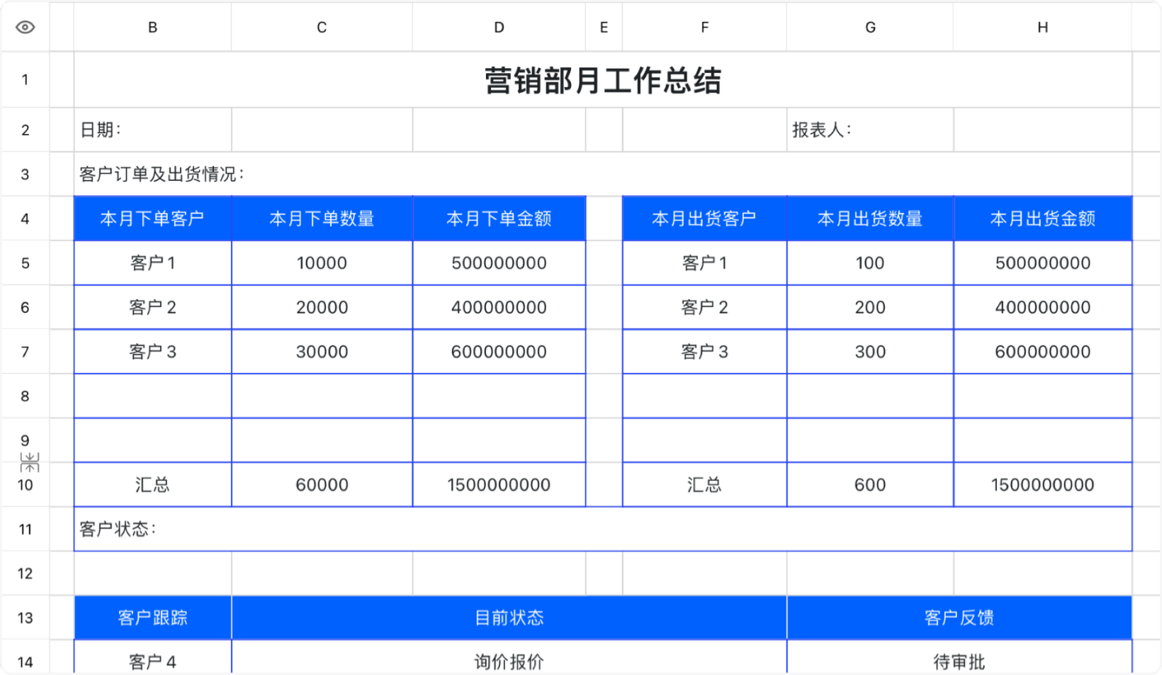 营销部月工作总结