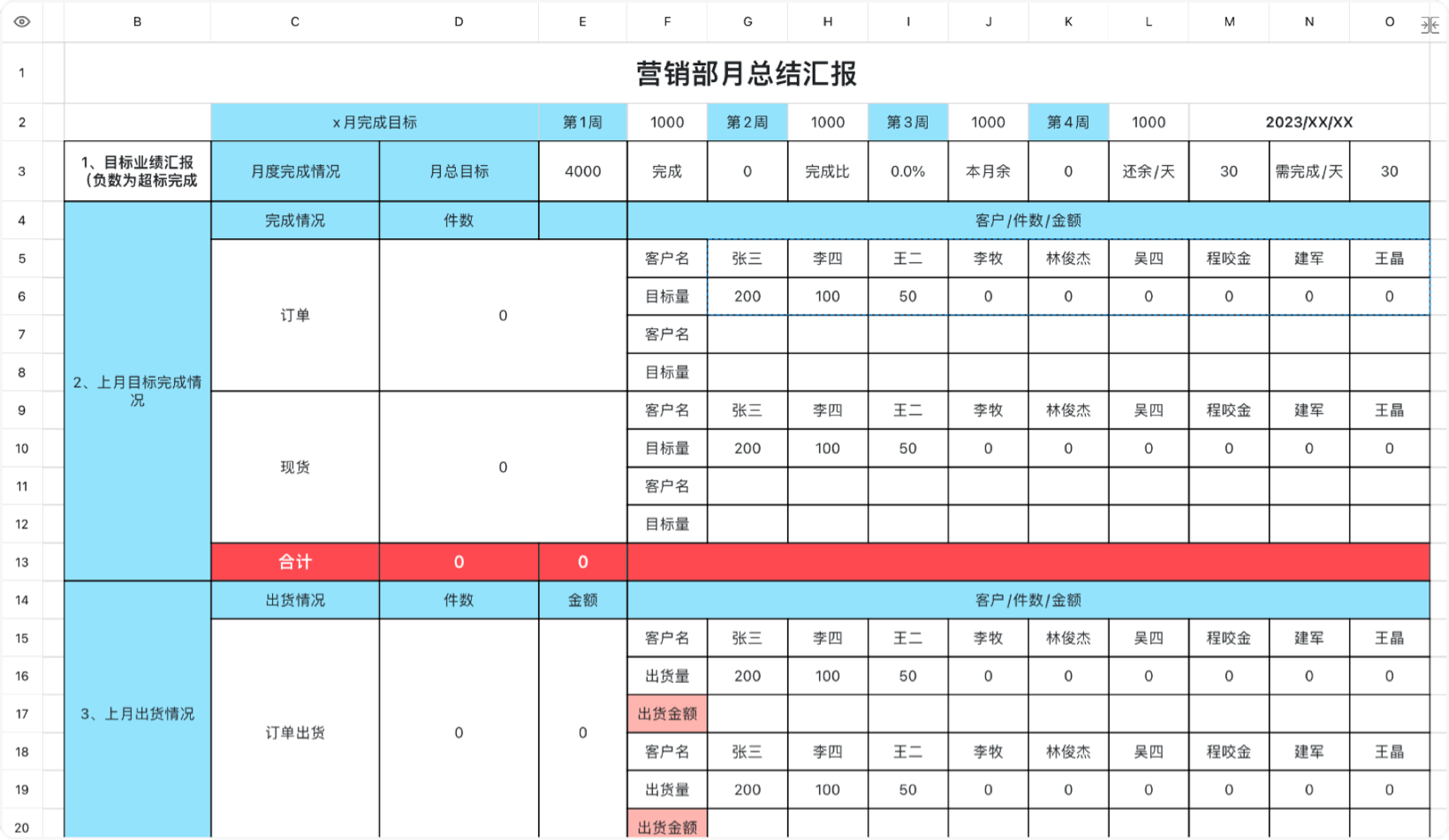 营销部月总结汇报
