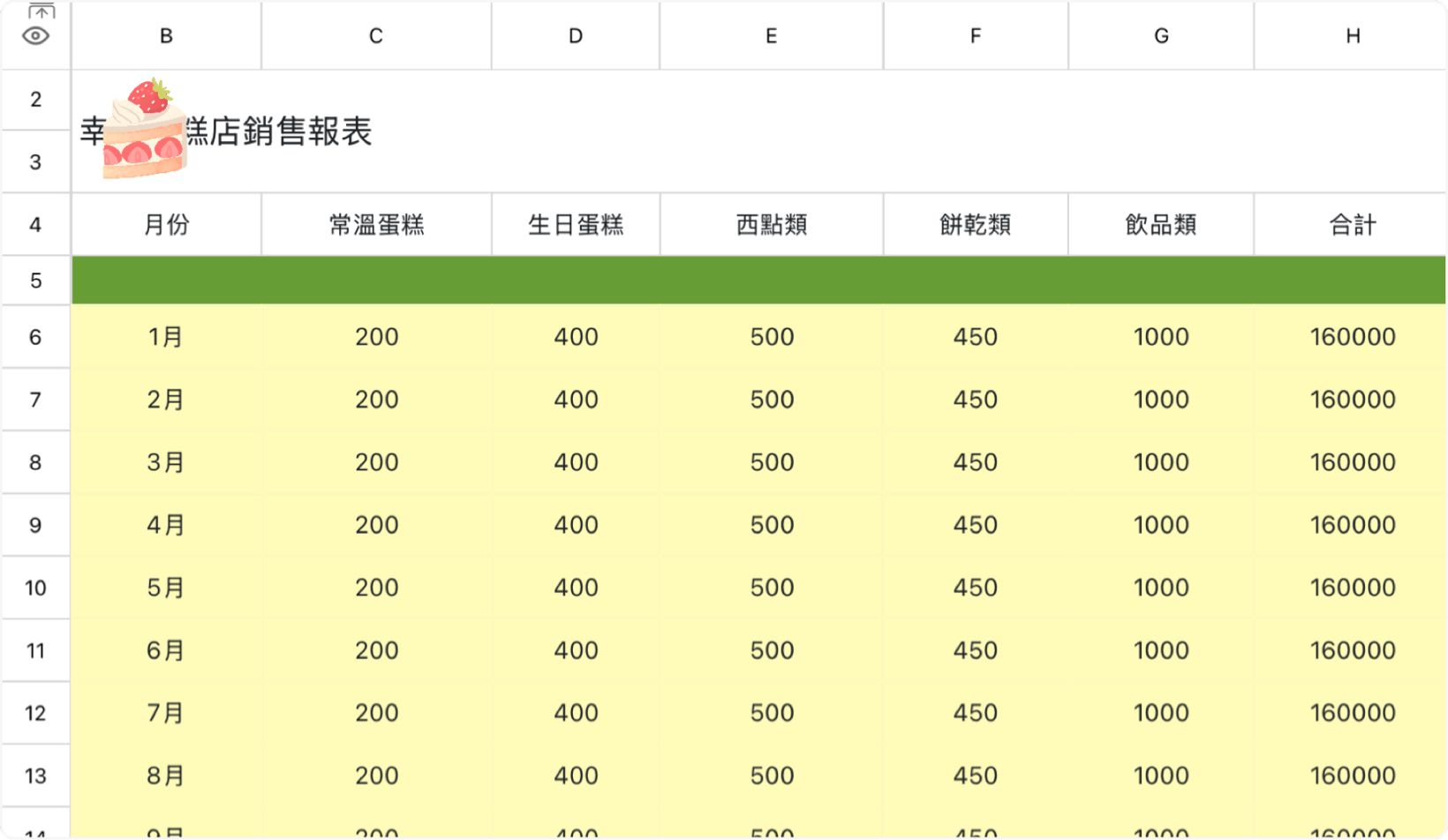 蛋糕店年銷售報表