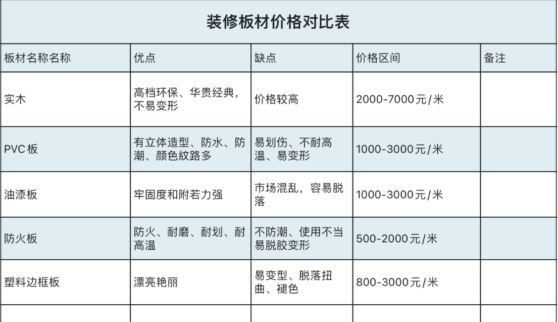 装修板材价格对比表