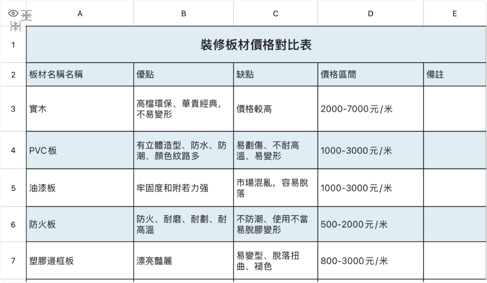 装修板材价格对比表