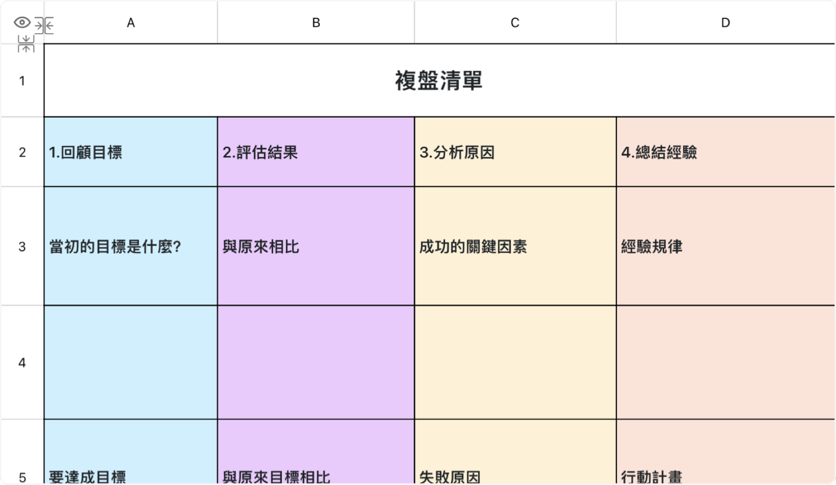 複盤清單