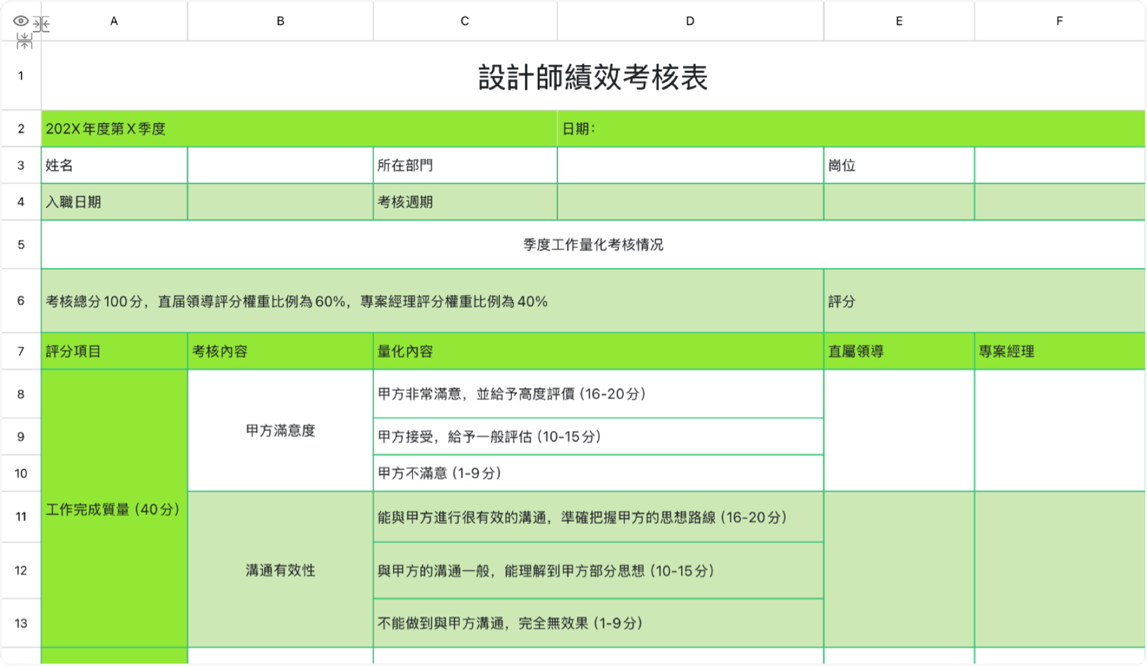 設計師績效考核表