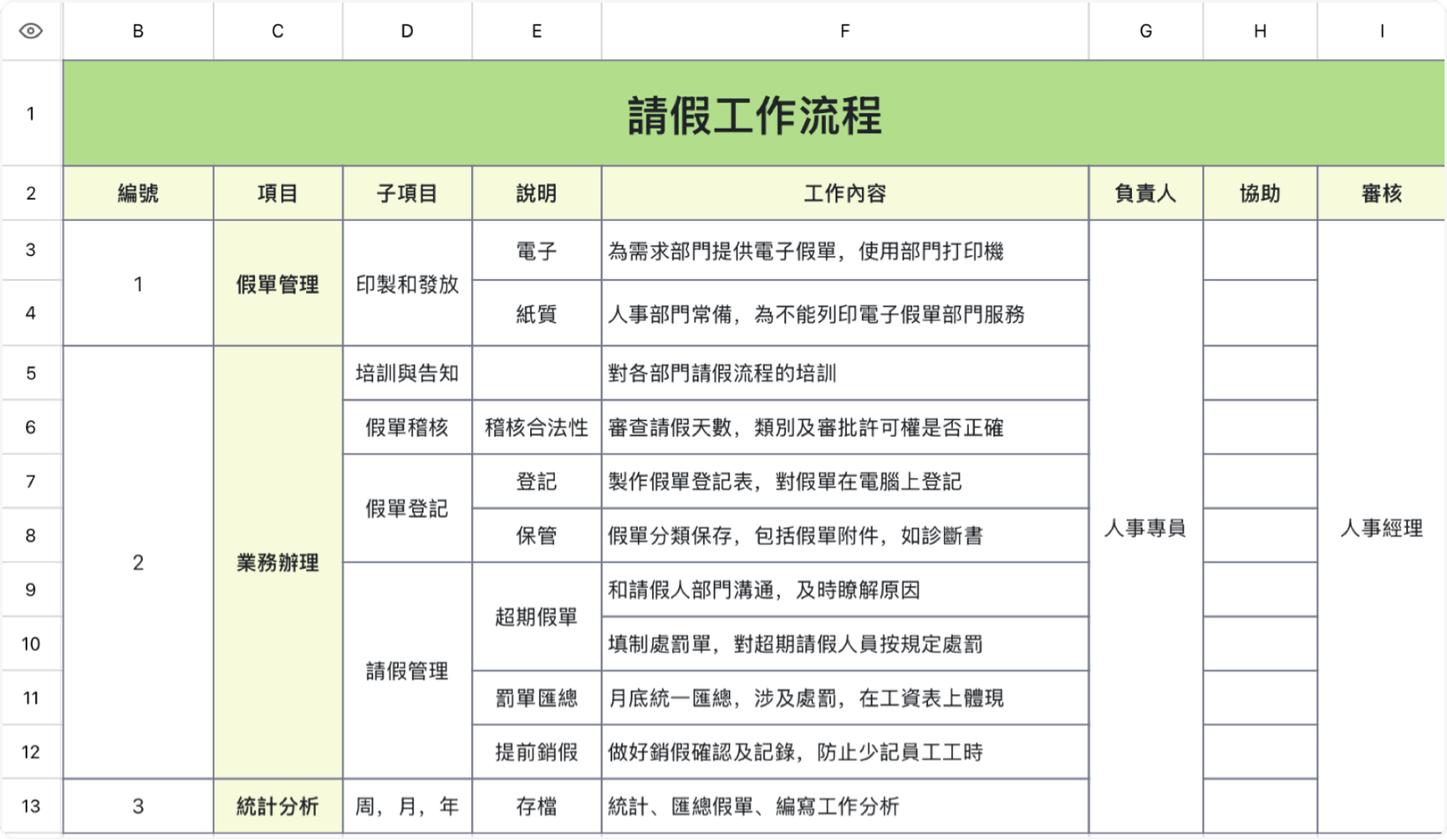 請假工作流程