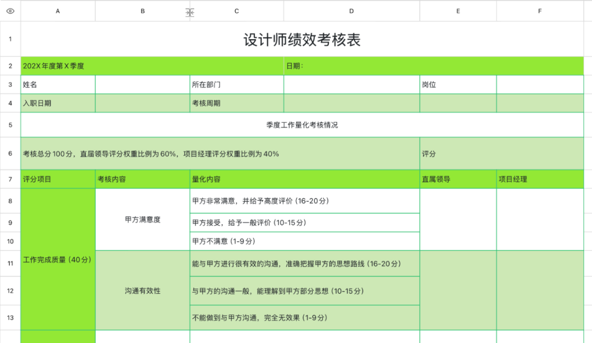 设计师绩效考核表