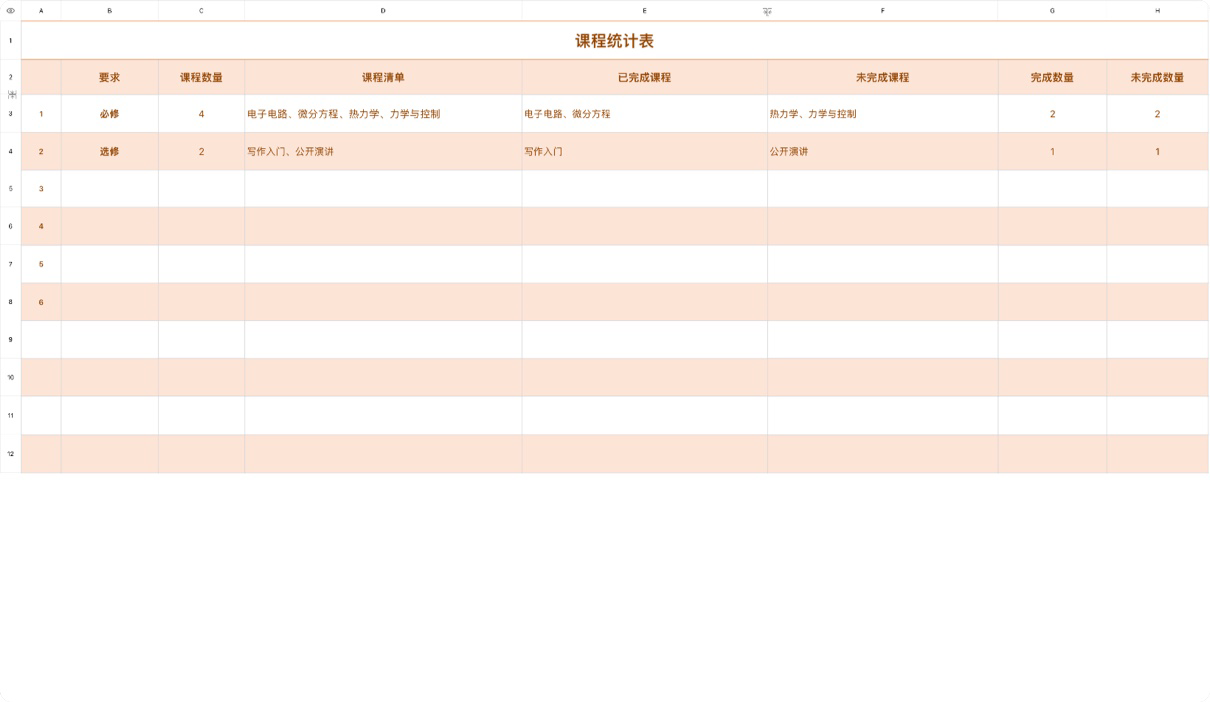 课程统计表