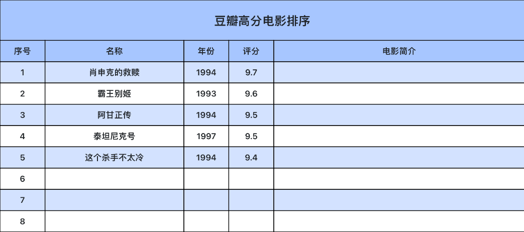 豆瓣高分电影排序表