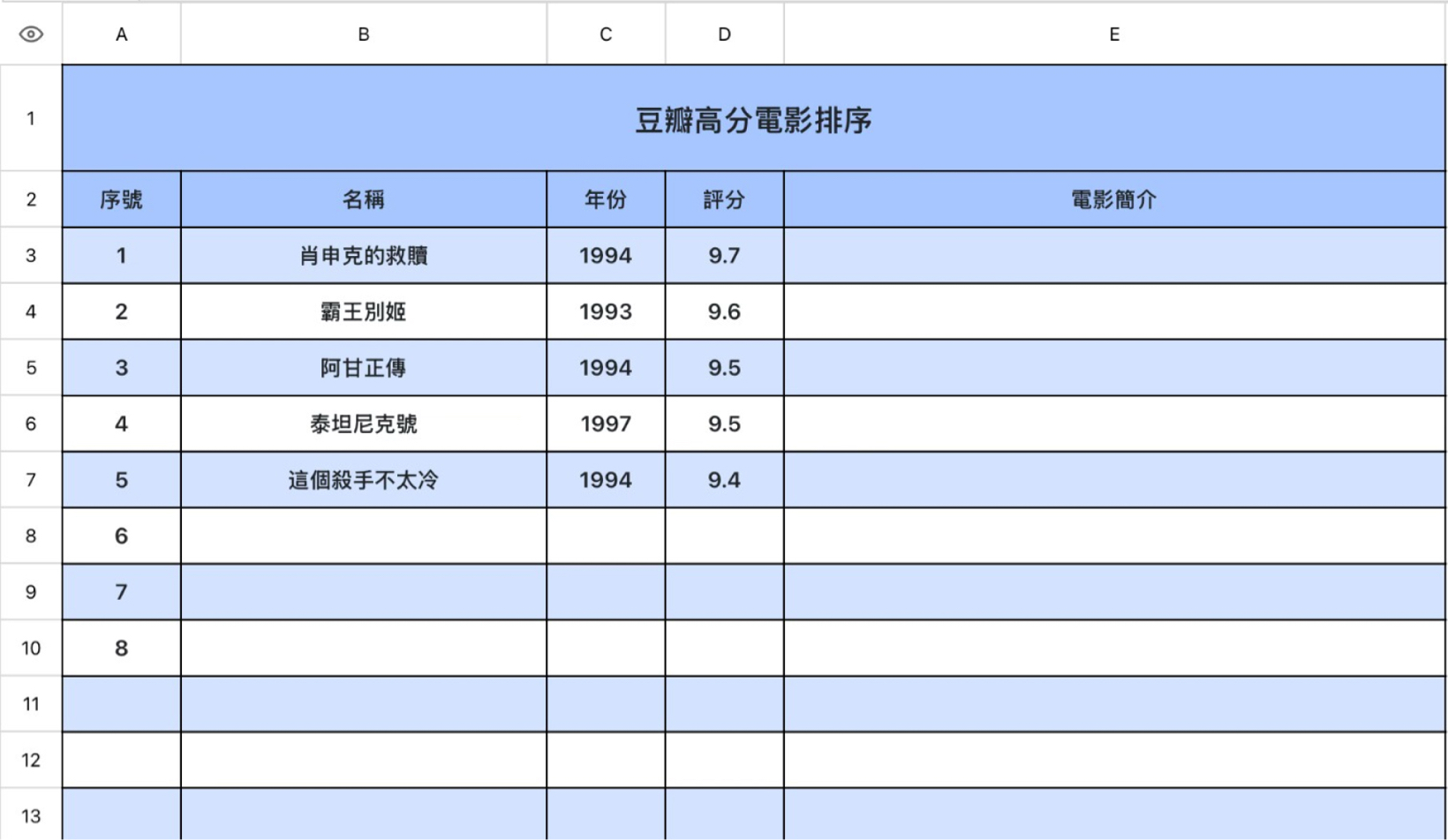 豆瓣高分电影排序表