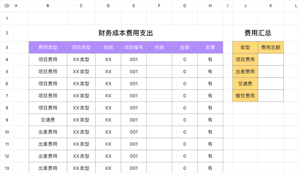 财务成本费用支出