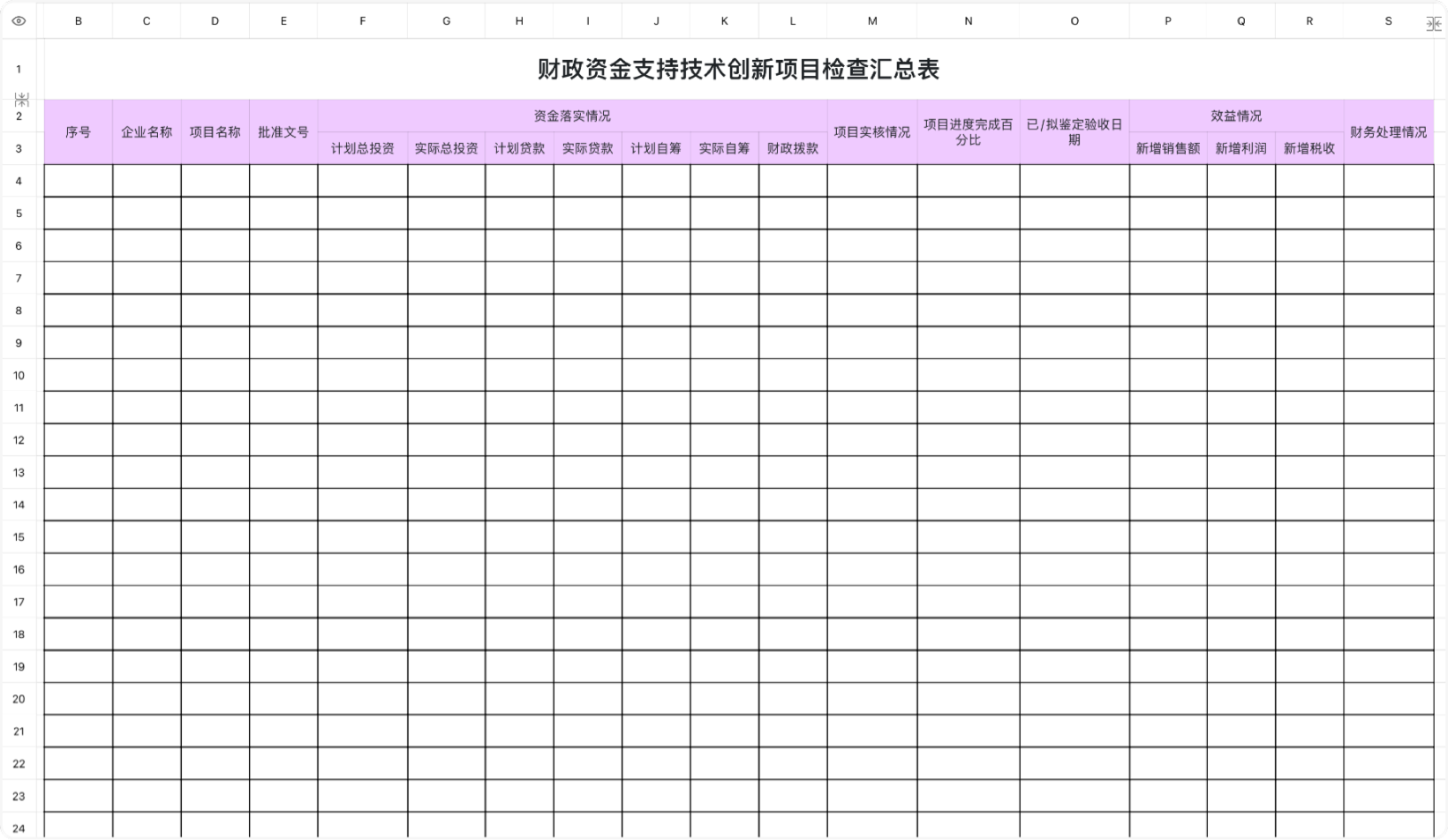 财政资金支持技术创新项目表