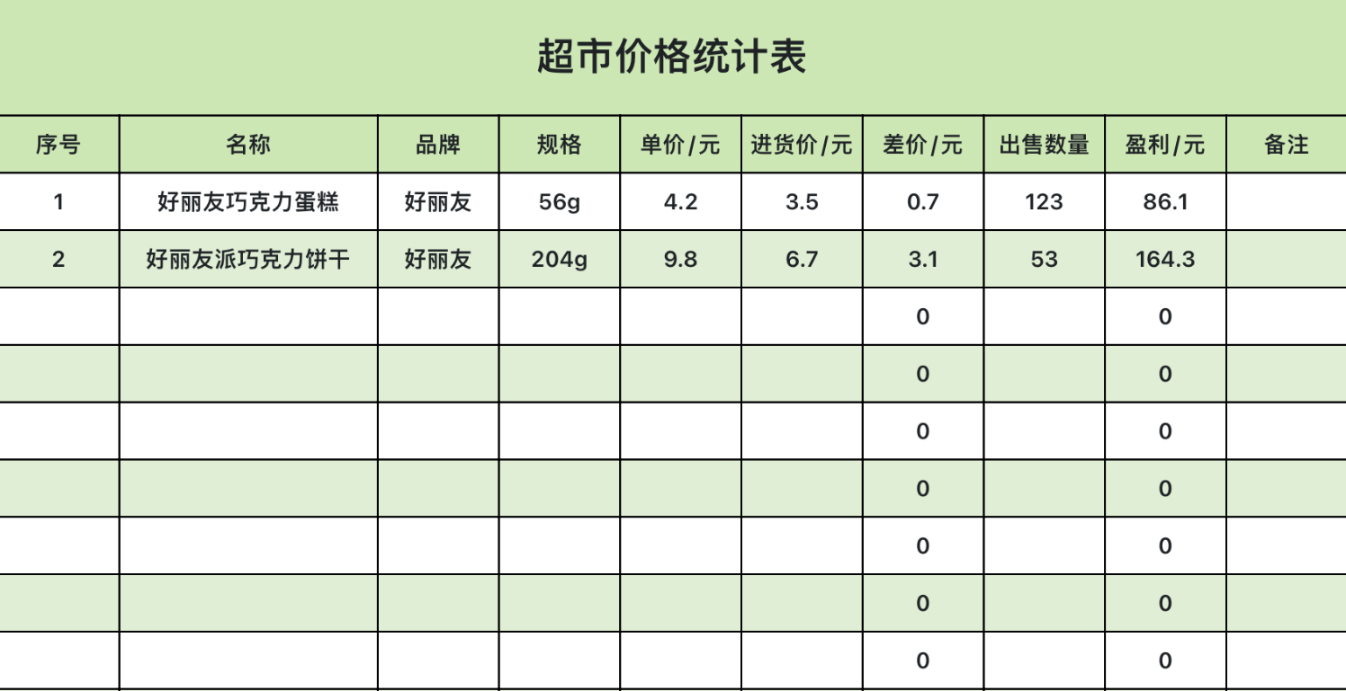 超市价格统计表（自动统计）