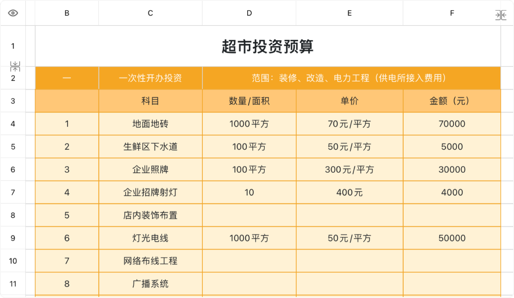 超市投资预算