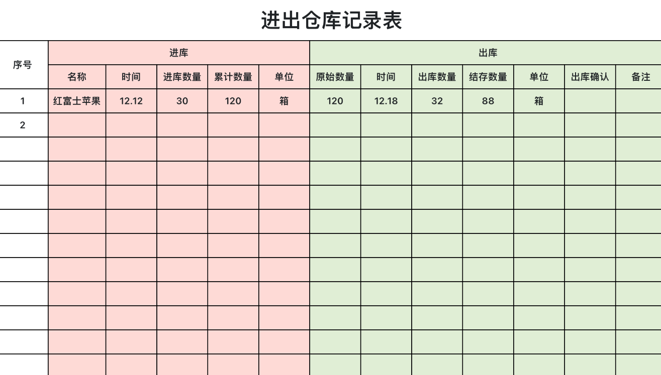 进出仓库记录表（自动统计）