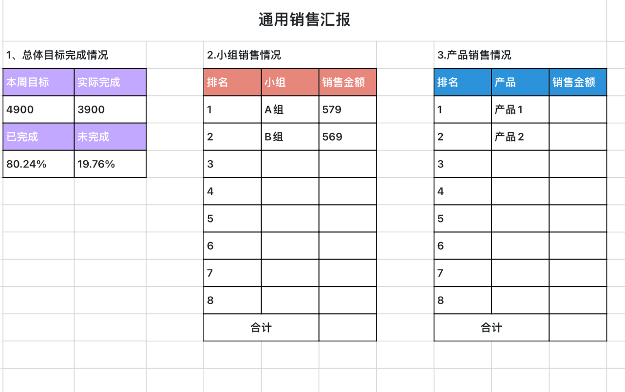 通用销售汇报