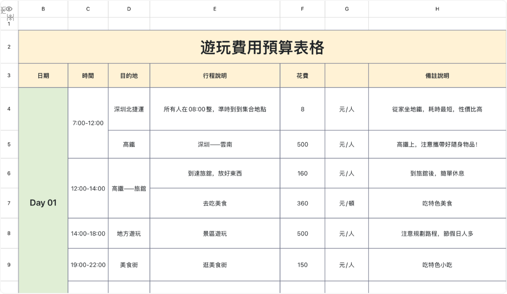 游玩费用预算表