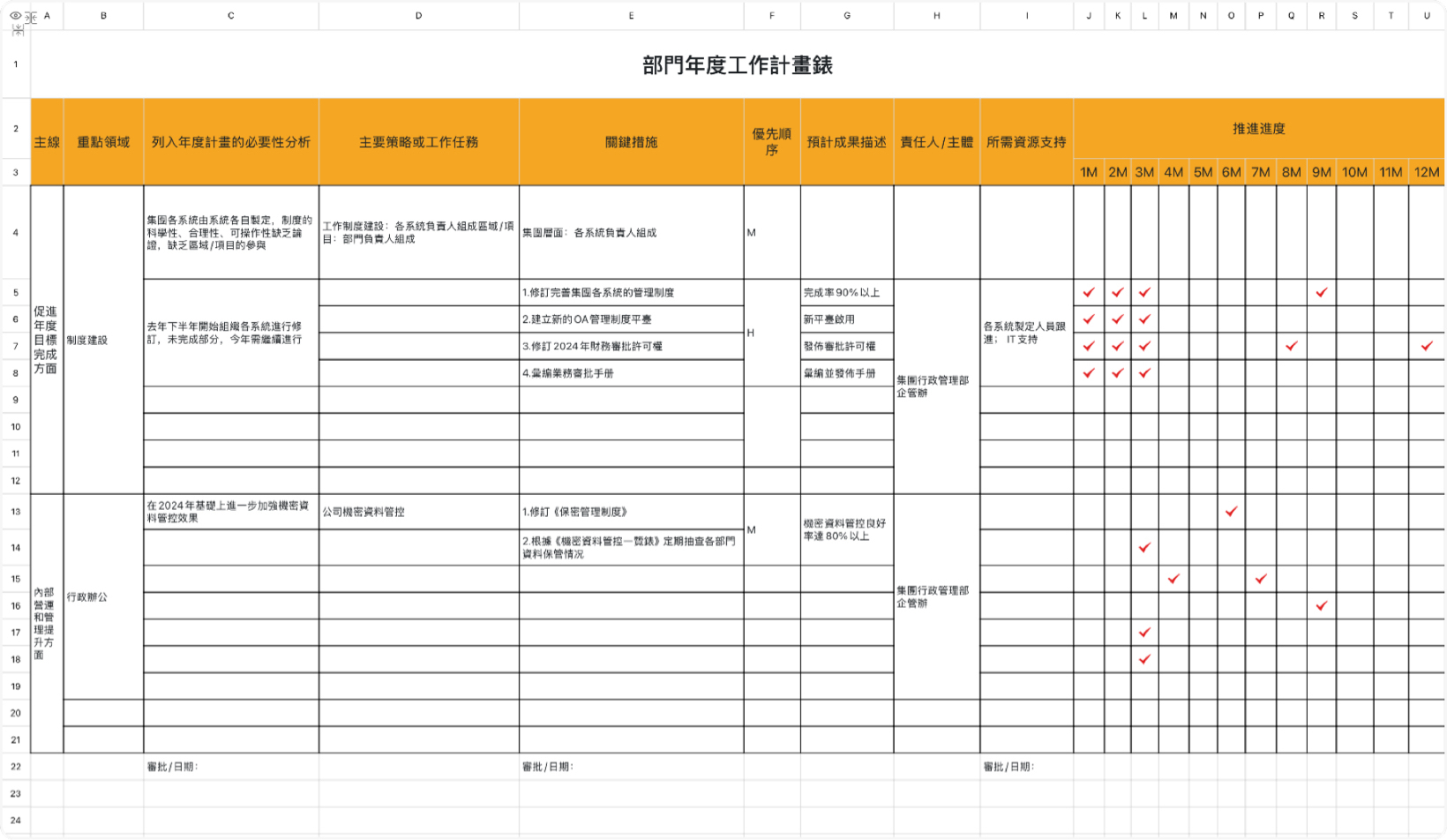 部門年度工作計畫錶