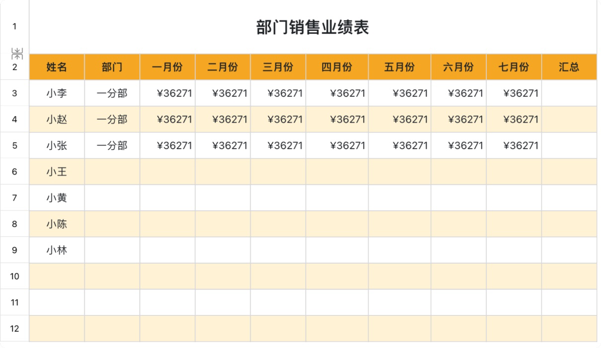部门销售业绩表