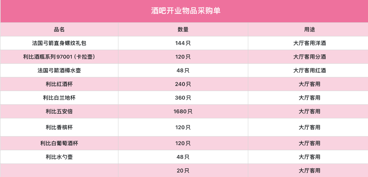 酒吧开业物品采购表