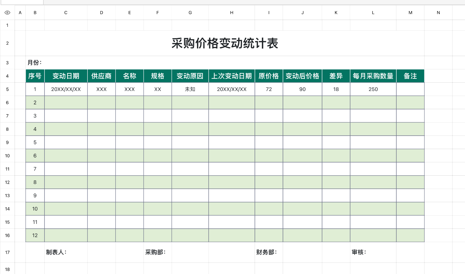 采购价格变动统计表