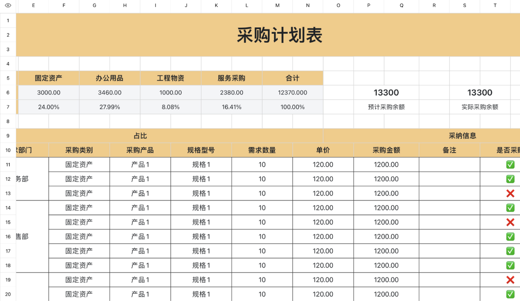 采购计划表1